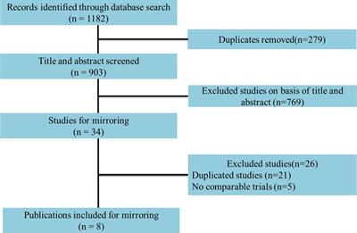 Safety and Activity of Programmed Cell Death 1 Versus Programmed Cell Death Ligand 1 Inhibitors for Platinum-Resistant Urothelial Cancer: A Meta-Analysis of Published Clinical Trials